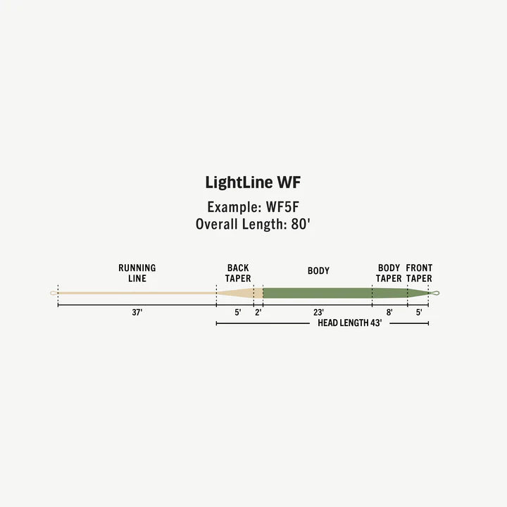 RIO Premier LightLine Fly Line