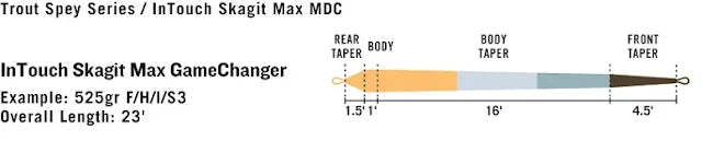 RIO InTouch Skagit Max GameChanger