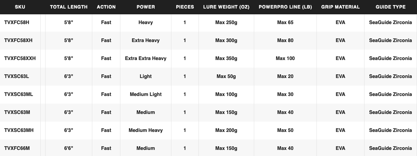 Shimano Trevala PX Casting/Spinning Rod