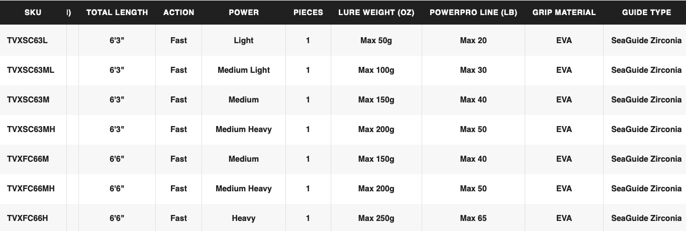 Shimano Trevala PX Casting/Spinning Rod