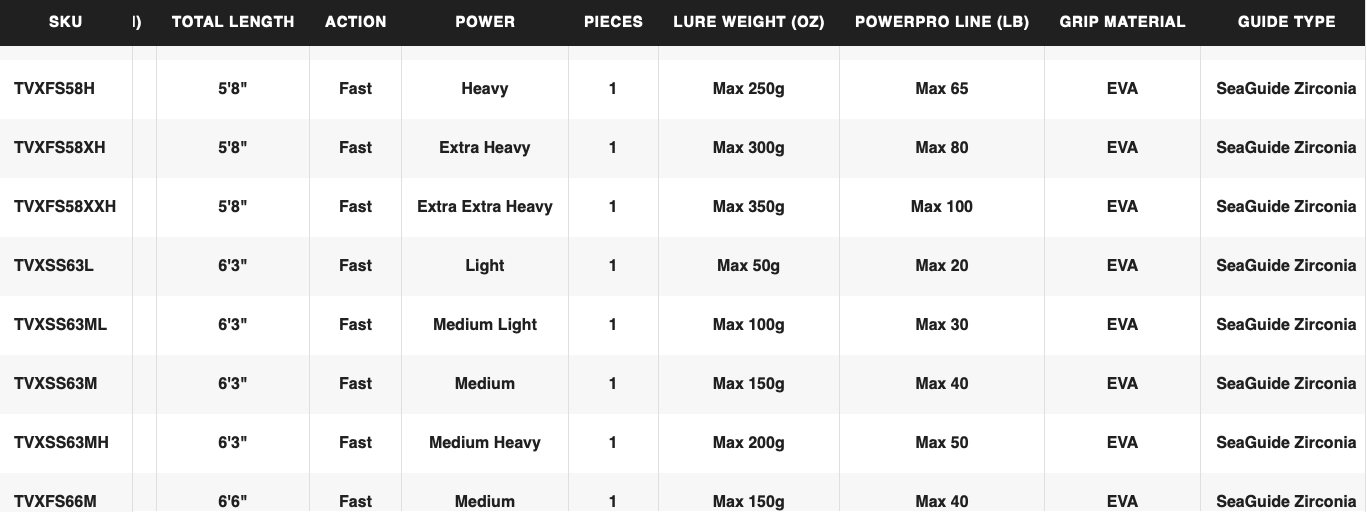 Shimano Trevala PX Jigging Casting Rod
