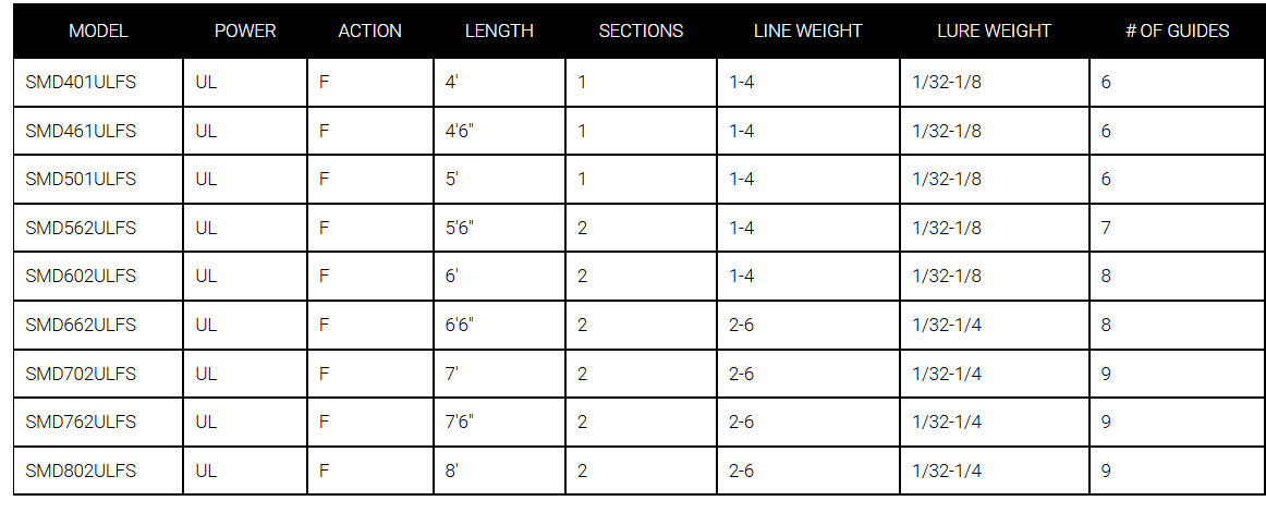 Daiwa Spinmatic D Ultralight Rods