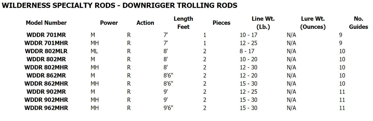 Daiwa Wilderness Downrigger Trolling Rod - 9 ft. 6 in. Medium Heavy