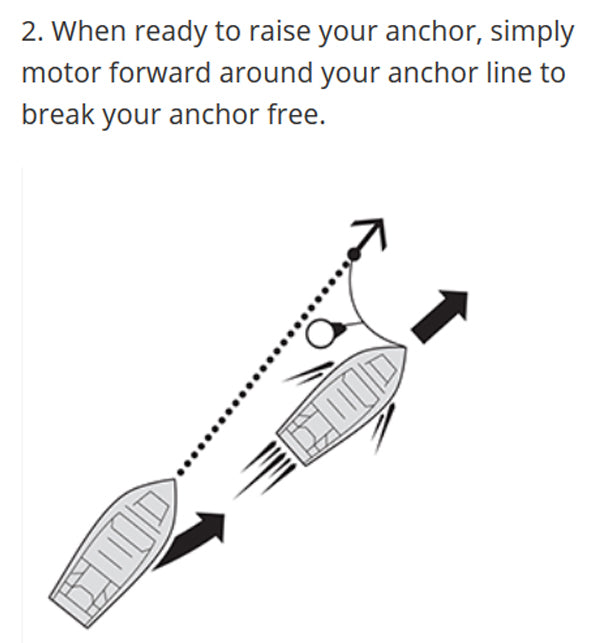Ironwood Pacific - Anchor Puller