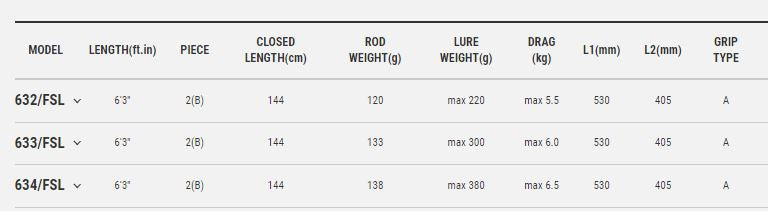 Tailwalk Slow Bump SSD Slow Pitch Jigging Rod Solid Blank