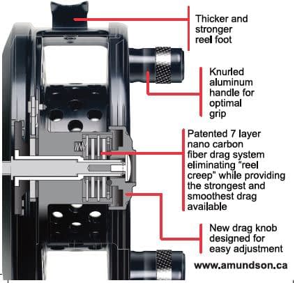 Amundson TMX5 Trend X Mooching Reel
